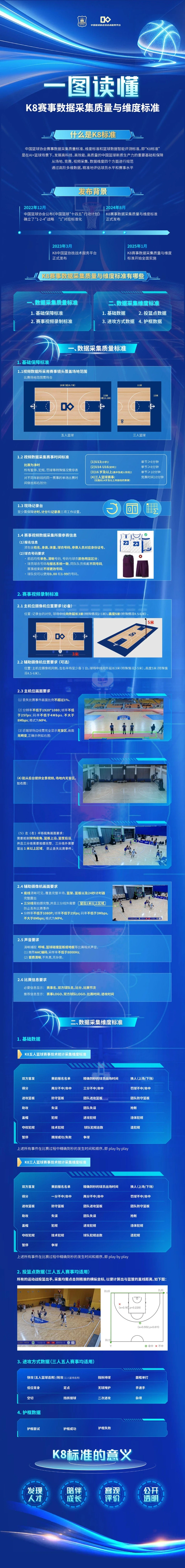 业余篮球爱好者如何通过集训提升技能？_2